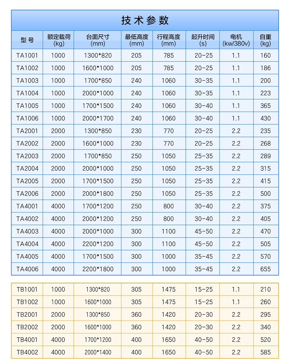 液壓升降平臺(tái)